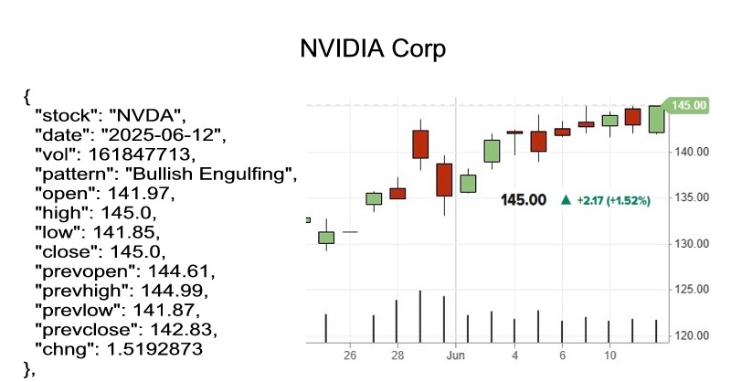 candlestick pattern