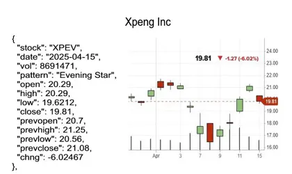 candlestick pattern