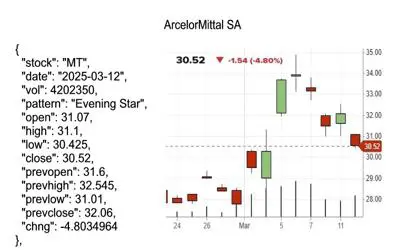 candlestick pattern