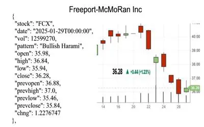 candlestick pattern