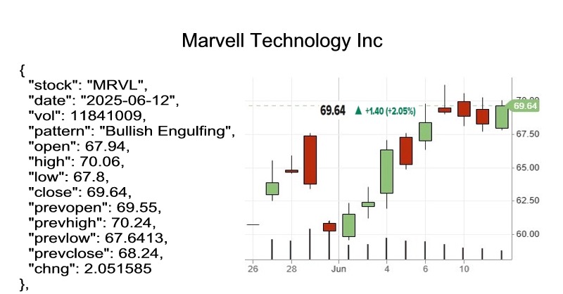 candlestick pattern
