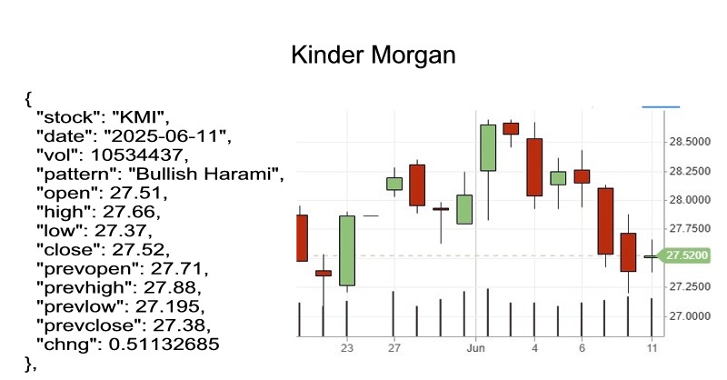 candlestick pattern