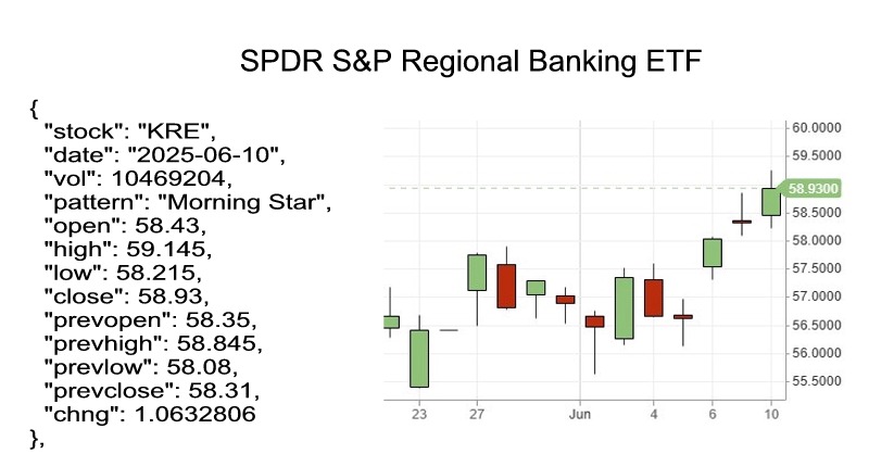 candlestick pattern